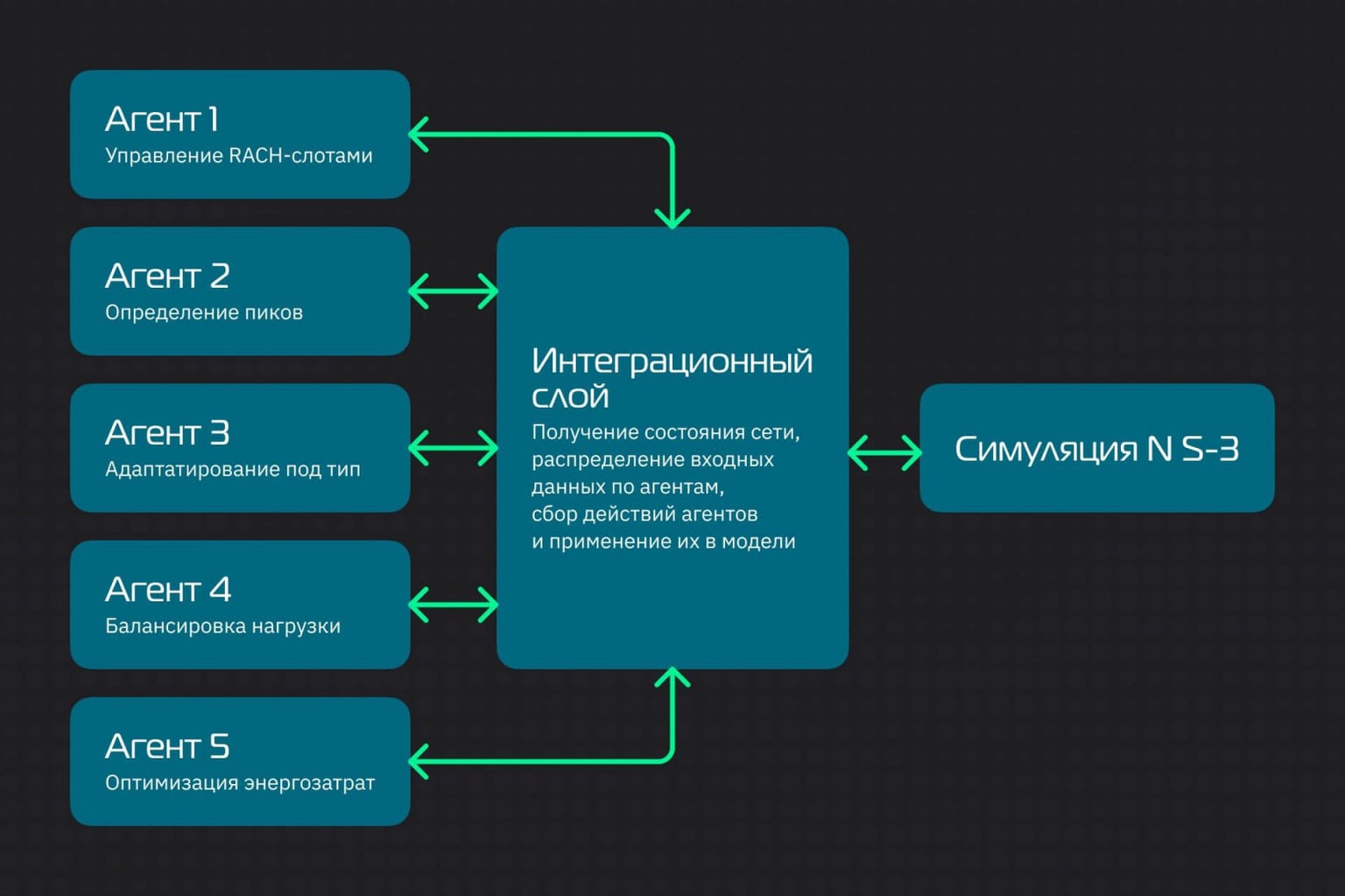 Изображение из статьи Habr