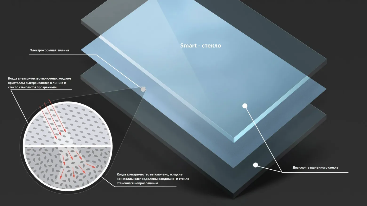 Устройство умного стекла на основе электрохромной пленки