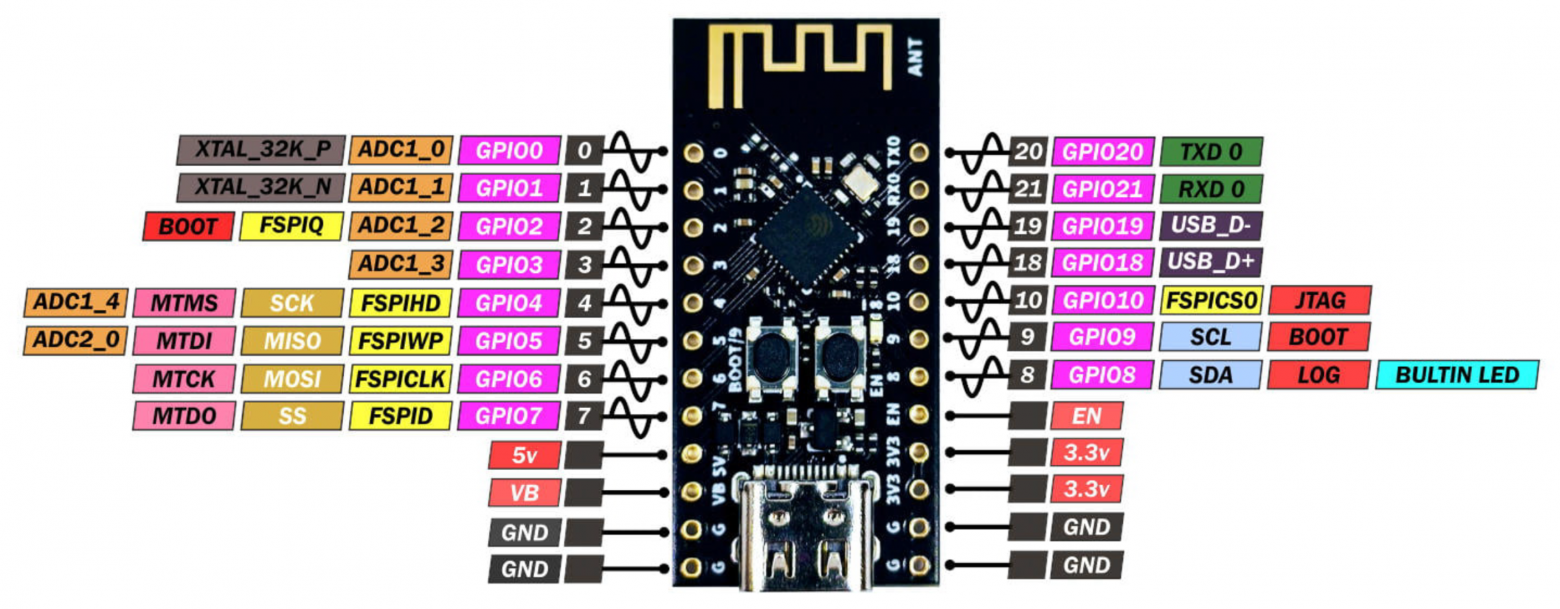 Распиновка WeAct Studio ESP32-C3Fx4 Mini Core