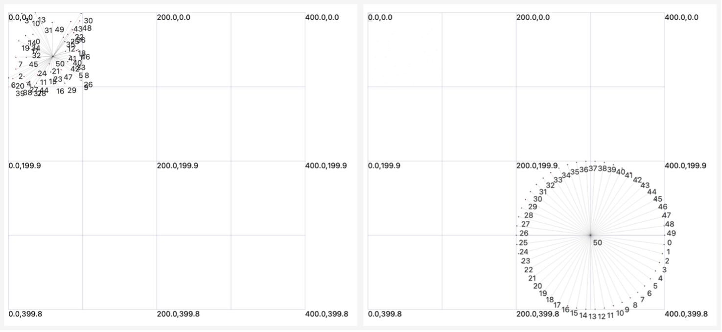 Визуализация топологии сети